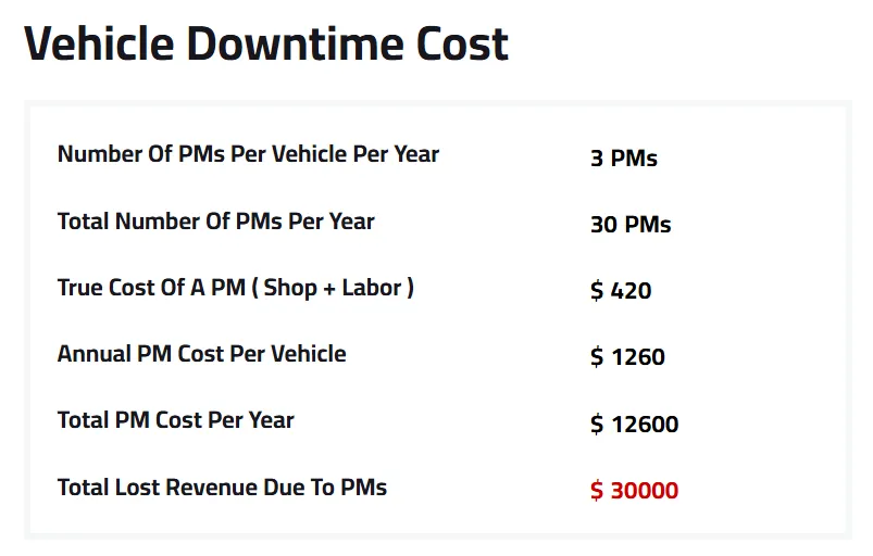 Vehicle Downtime Cost Calculator | Revit Auto Vehicle Downtime Cost Calculator | Revit Auto